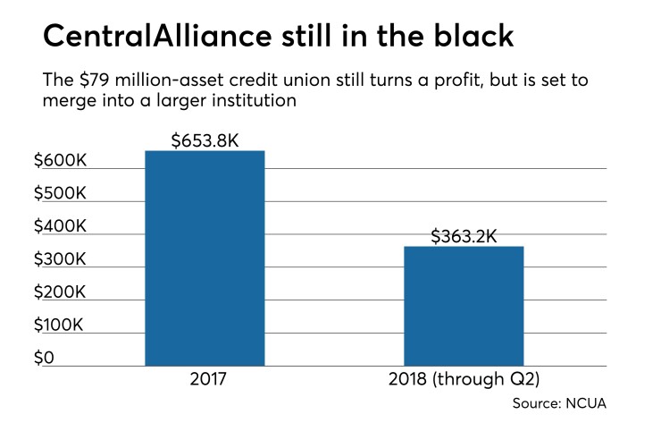 CentralAlliance net income - CUJ 081418