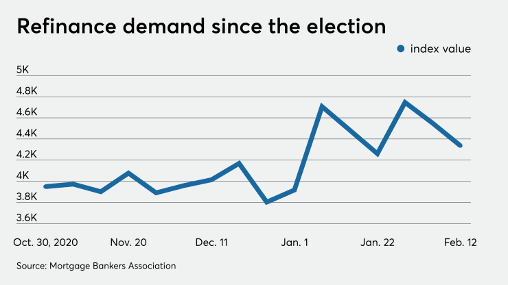 NMN021721-RefiApps (2).png