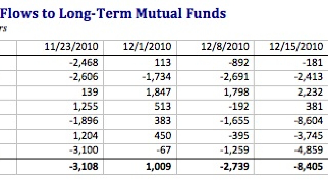 dec21fundflows.jpg