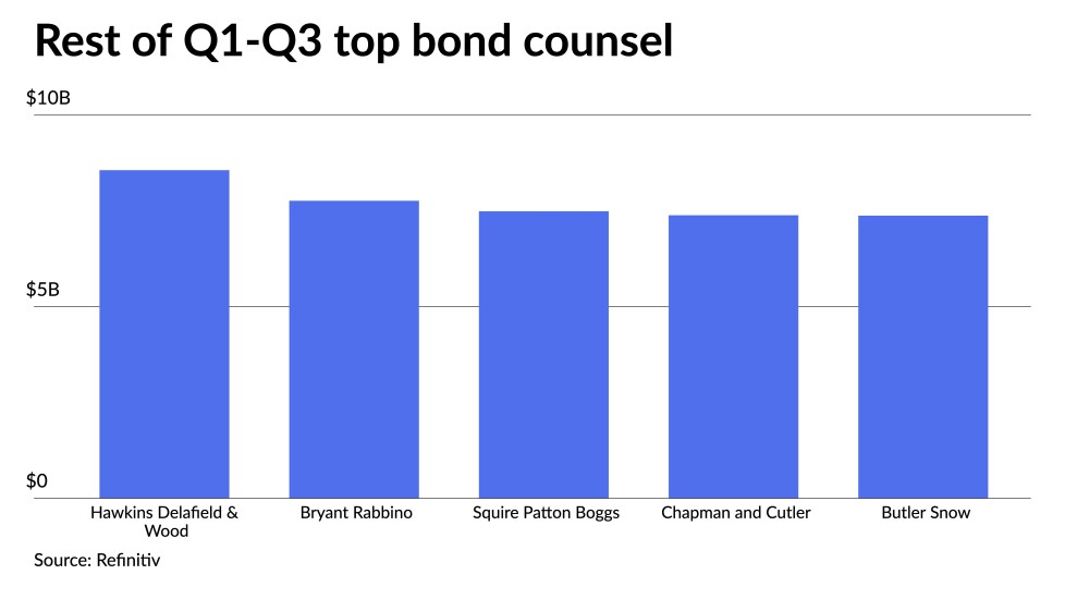 BB-bond-counsel-q1-q3-top-10.jpeg