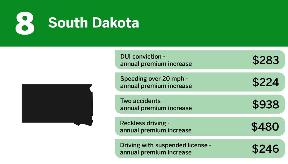 Digital Insurance_lowest insurance premium penalties for high risk drivers_South Dakota_8.jpg