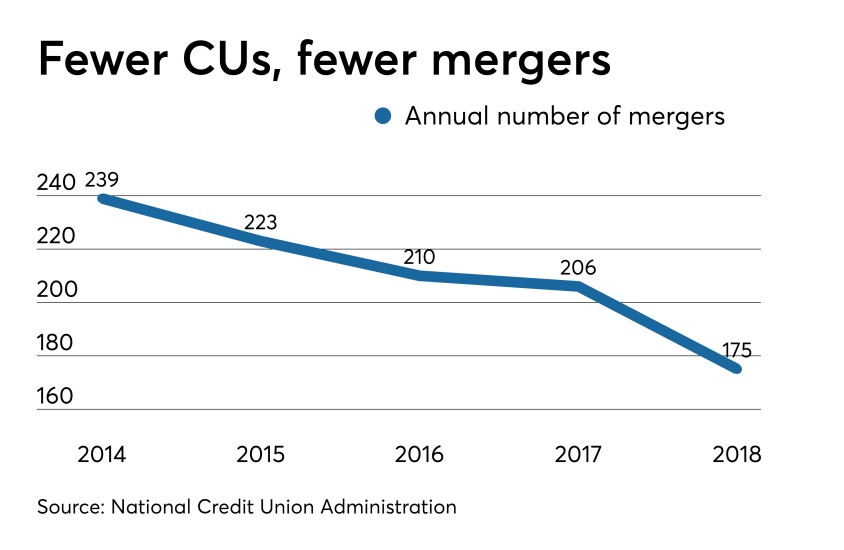 CUJ 072219-mergers.jpeg