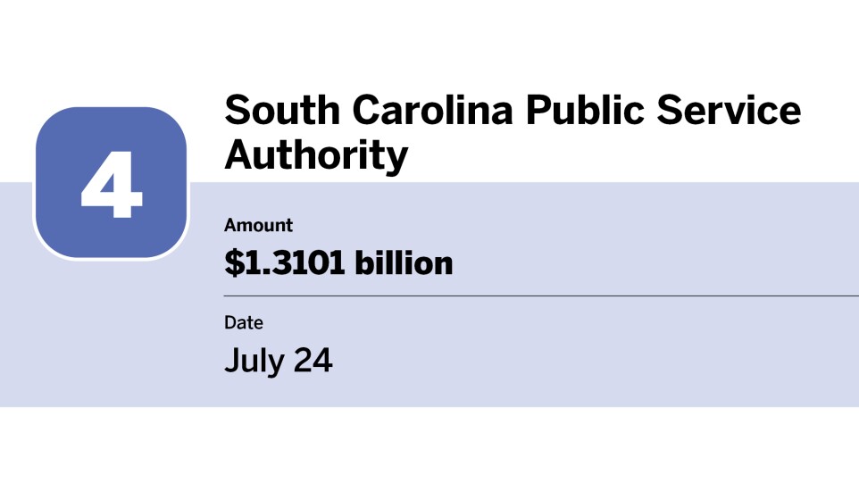 Bond Buyer_20 largest bond financings of July__4.jpg
