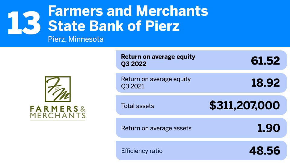 Farmers and Merchants State Bank of Pierz