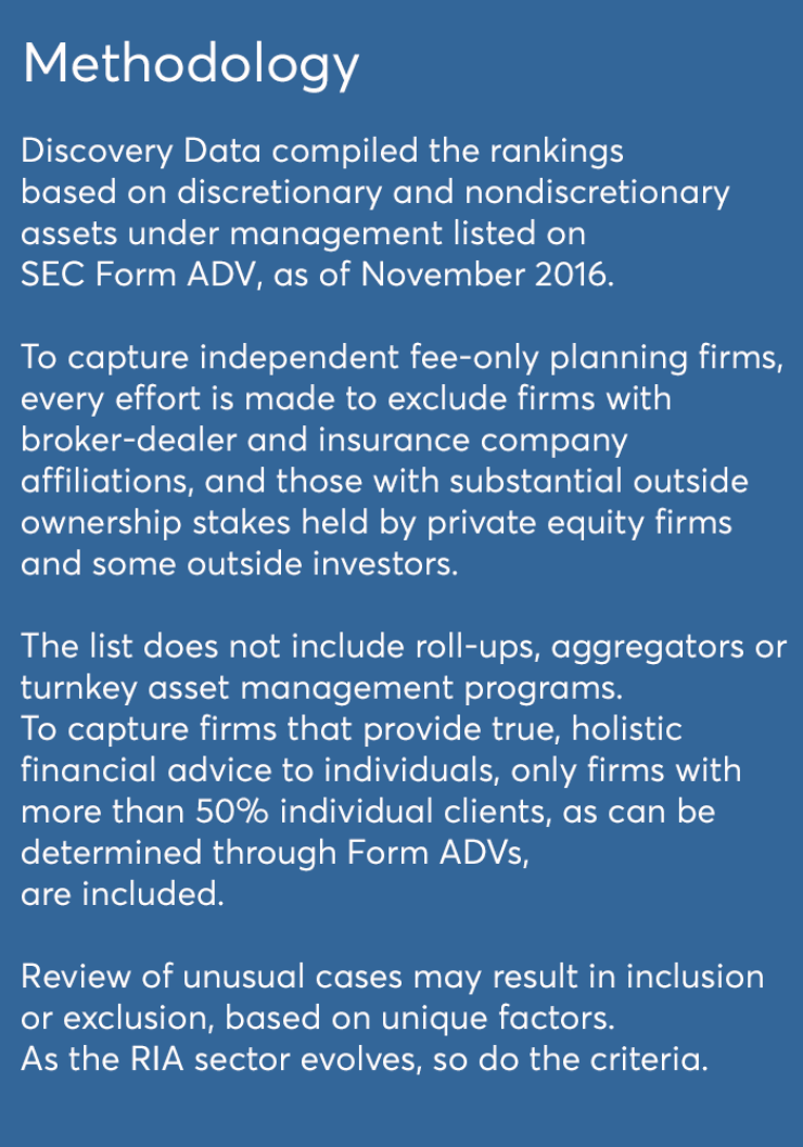 FP-RIA-methodology-2017