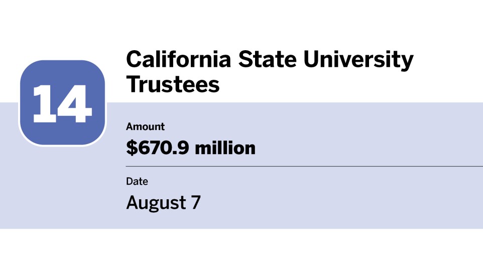 Bond Buyer_20 largest bond financings of August__14.jpg