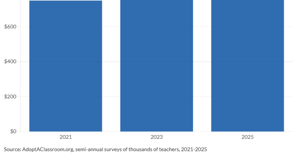 How OBBBA changes the educators tax deduction in 2026 How OBBBA changes the educators tax deduction in 2026