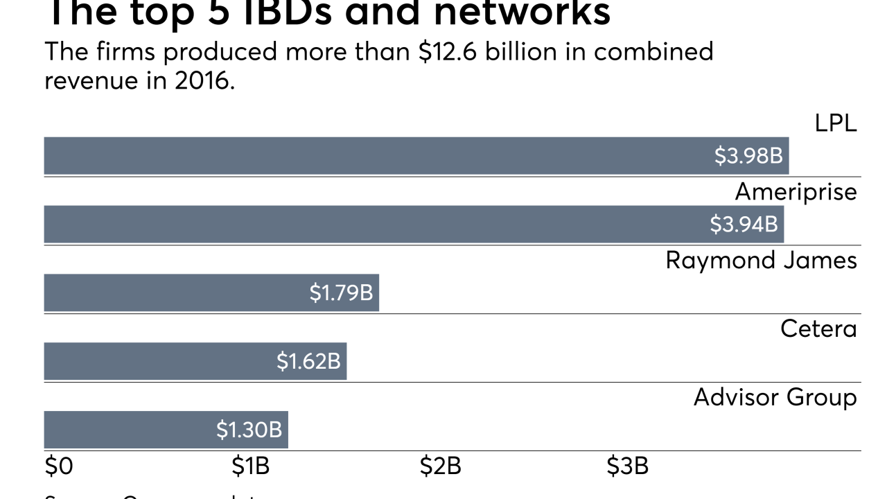 Top 5 IBDs