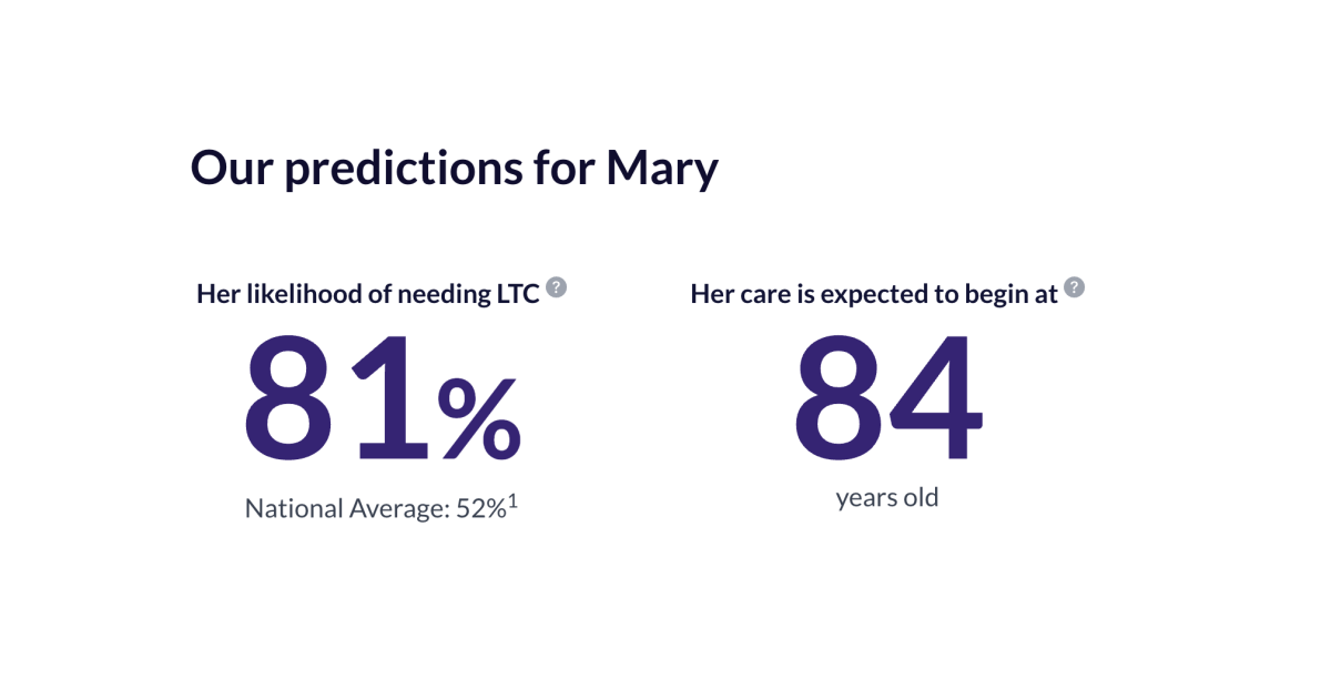 Why long-term care should be included in financial planning Why long-term care should be included in financial planning