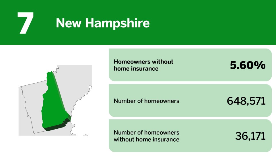 Digital Insurance_20 states with the highest rates of insured homeowners__7.jpg