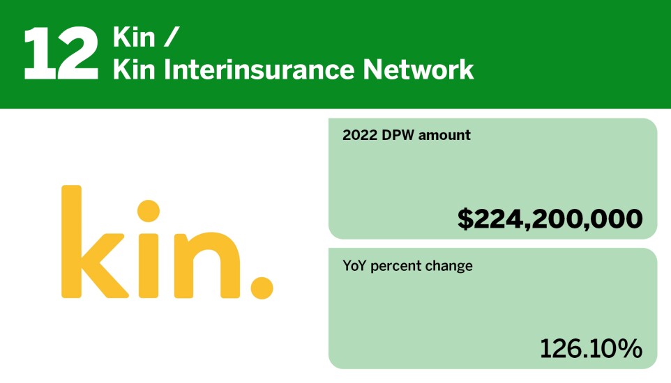 Digital Insurance_insurtech with largest volume of direct premiums_Kin_12.jpg