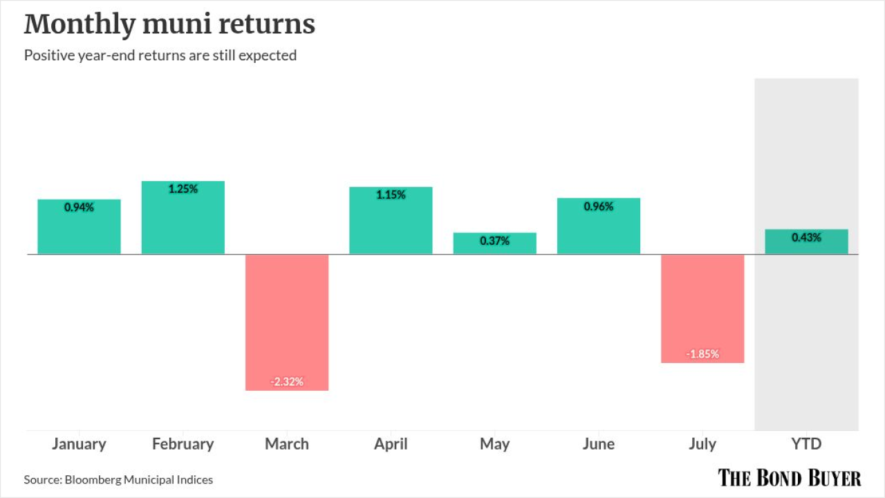 chart visualization