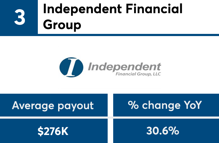 IBDElite2019_payoutgrowth_No3 copy.png