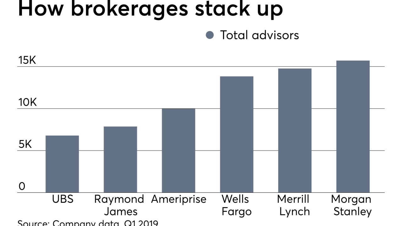 UBS, Raymond James, Ameriprise, Wells Fargo Advisors, Merrill Lynch, Morgan Stanley
