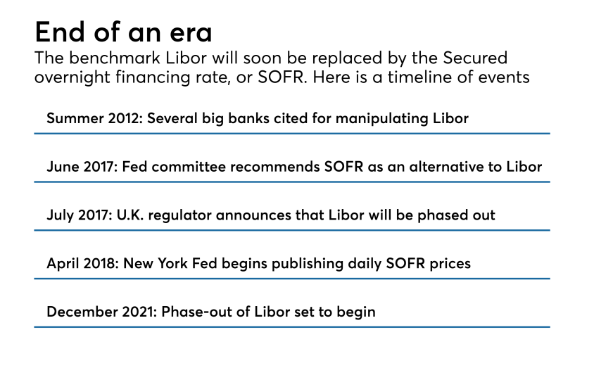 AB-052818-LIBOR (6).png