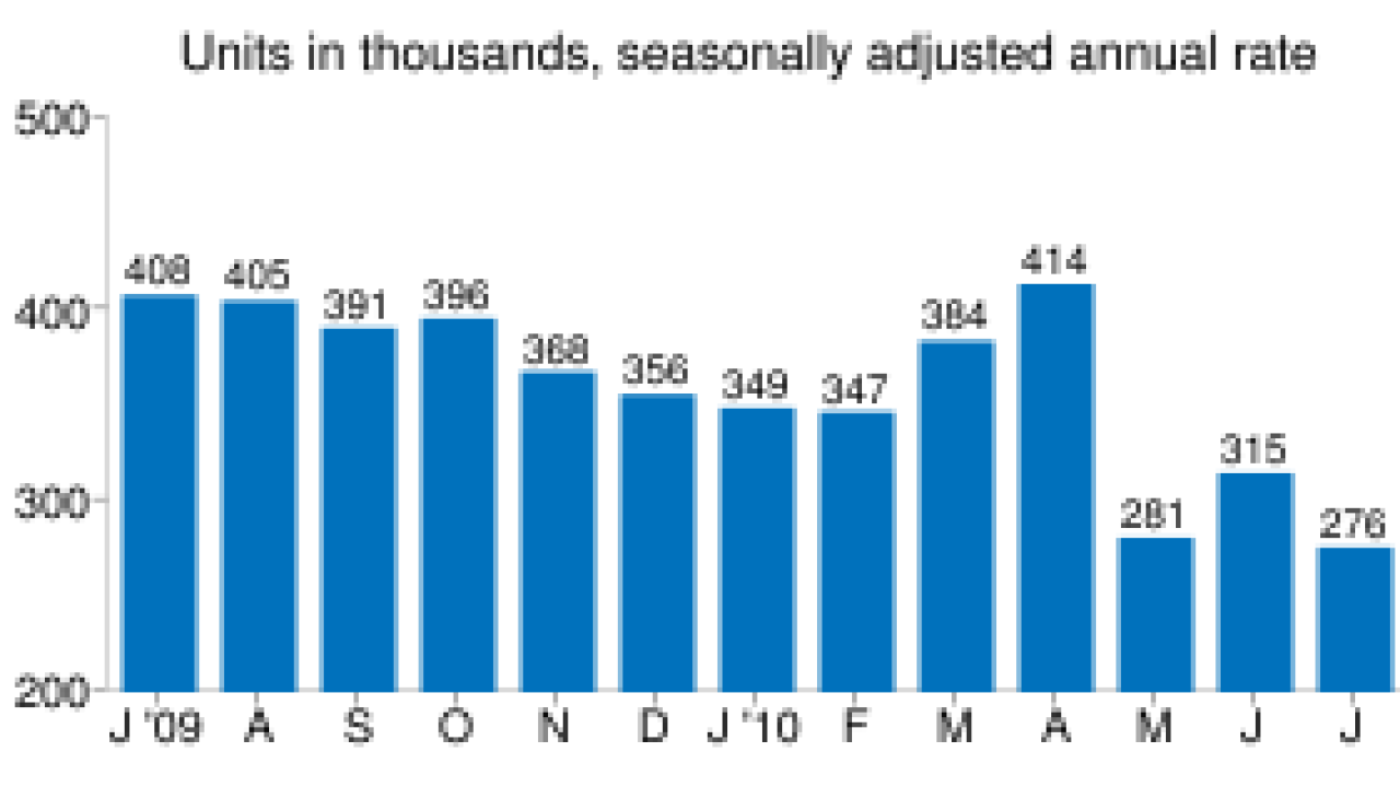 new-home-sales-2010-07.png