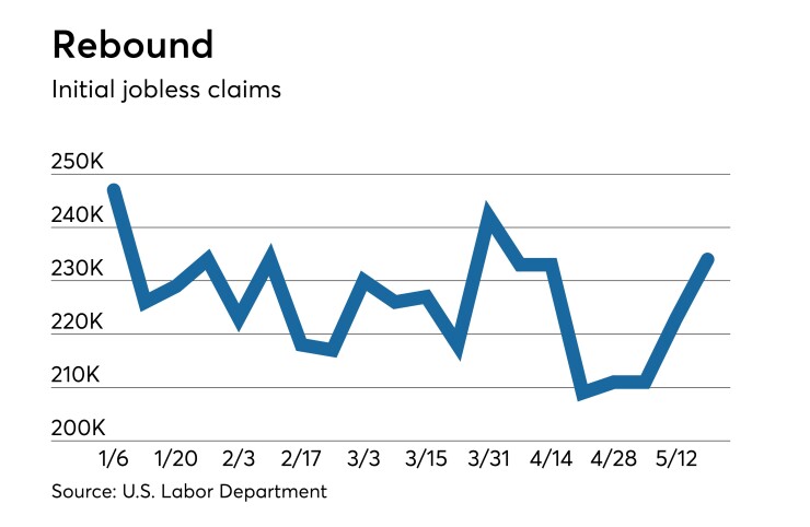 Initial jobless claims