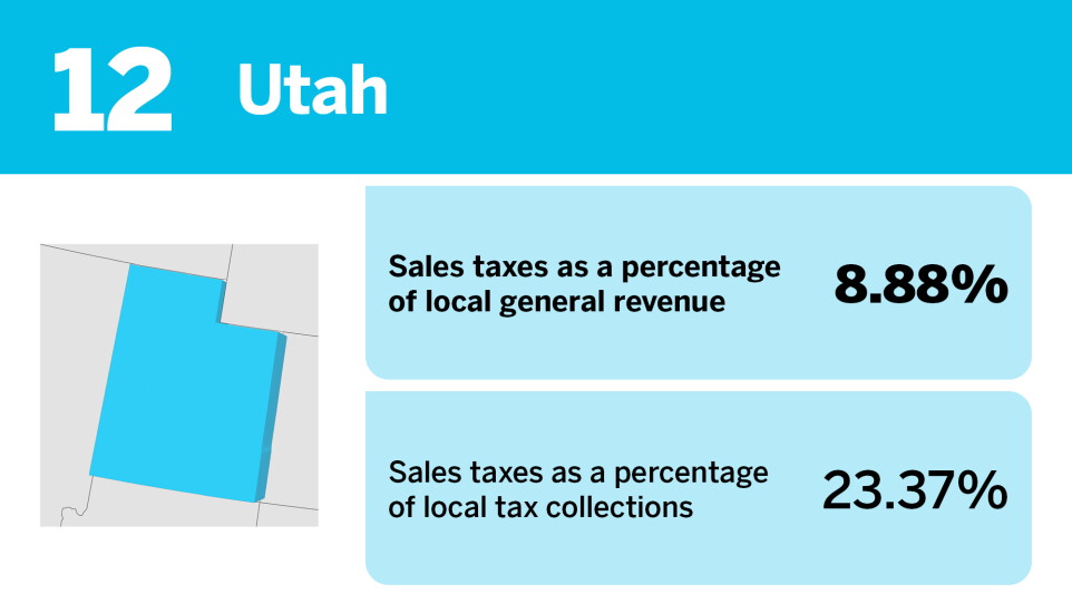 Accounting Today_States that rely the most on local sales taxes__12.jpg