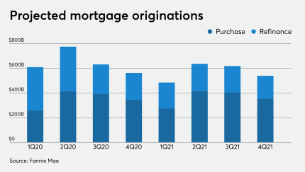 NMN031220-Fannie- forecast.png