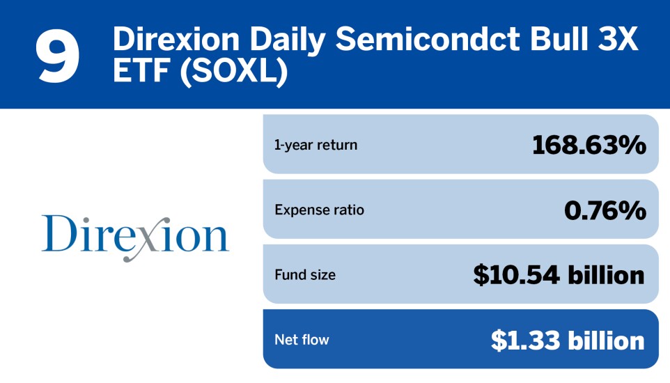 FP_20 ETFs with the largest inflows in April_9.jpg