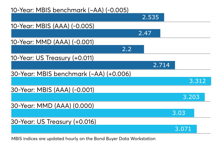 BB-011519-munimidday
