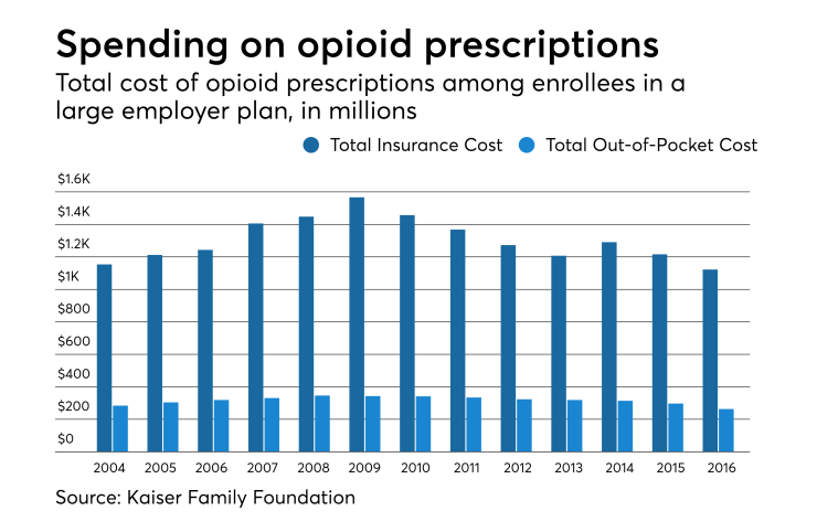 EBN.Opioid.4.8.18.png