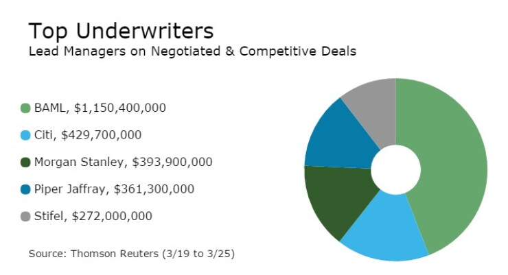 underwriters032717.jpg