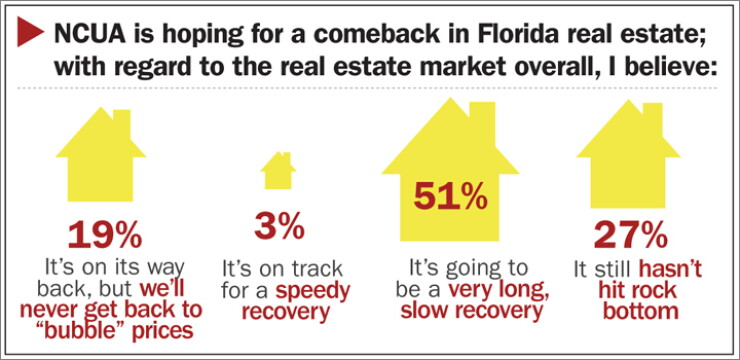 053110realestate.jpg