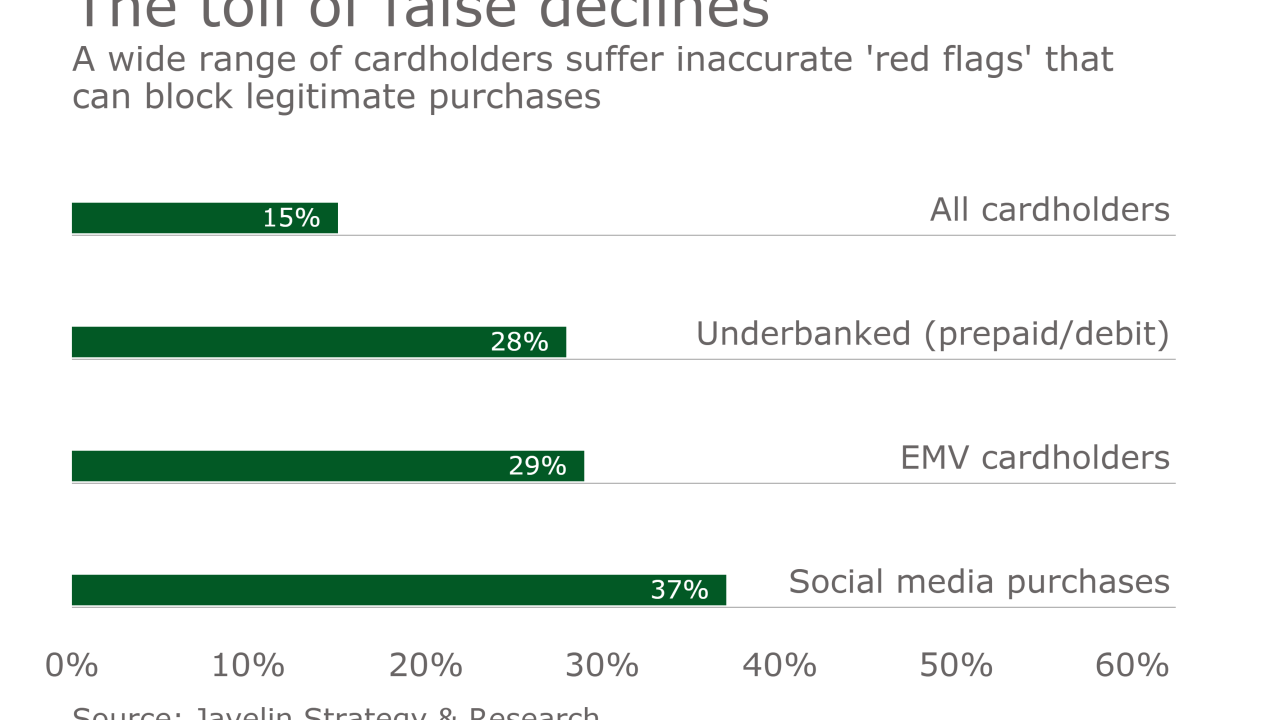 pso 113016 falsepositives