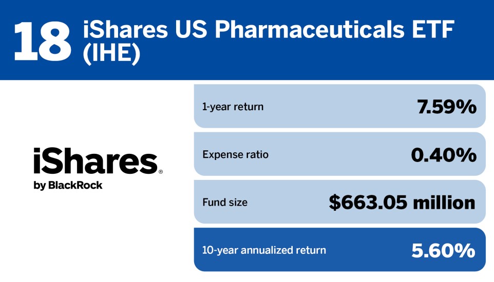 FP_20 healthcare ETFs with the largest 10 year returns_18.jpg