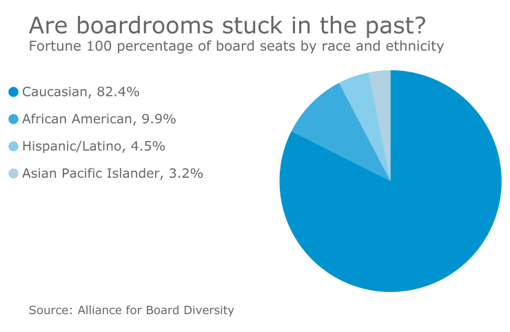 AT02172017-BoardDiversity.png