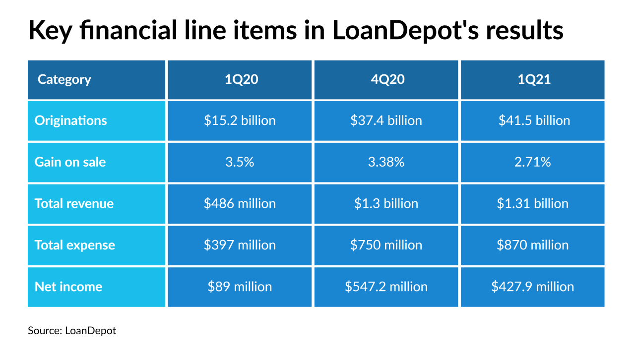 NMN050321-loanDepot.png