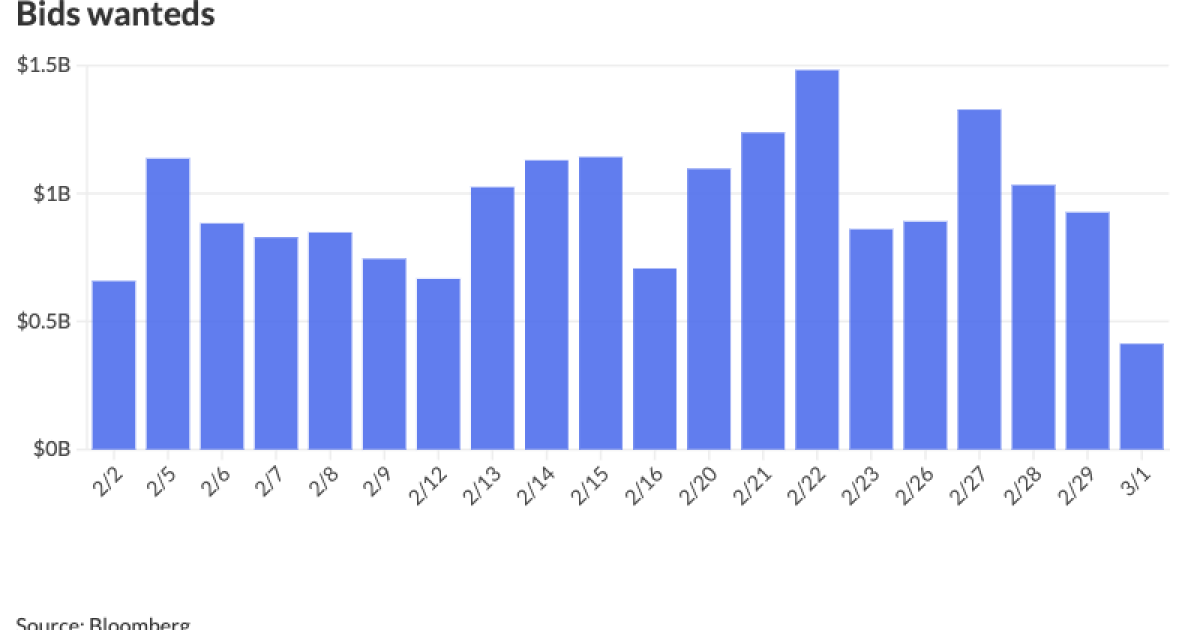 Muni market kicks into gear with NYC waters pricing for retail investors Muni market kicks into gear with NYC waters pricing for retail investors