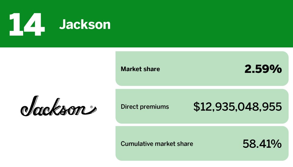Digital Insurance_20 insurers with the largest annuity market share__14.jpg