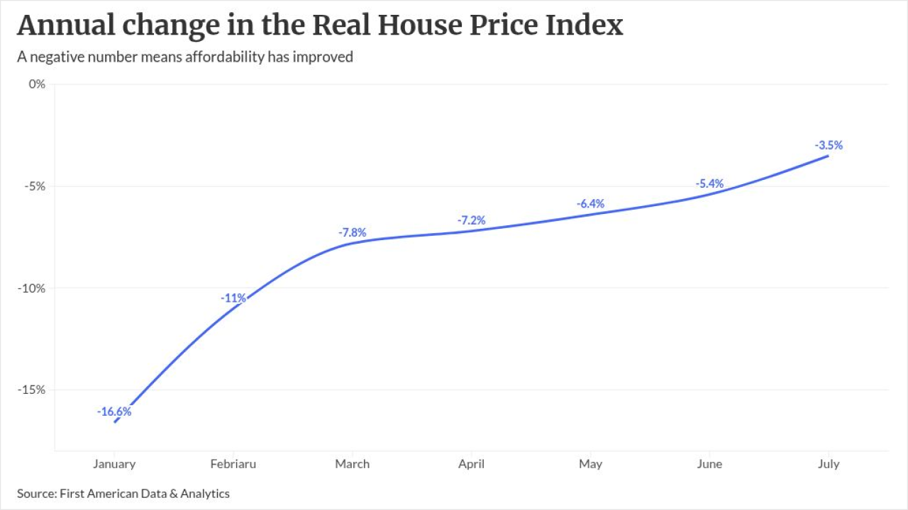 chart visualization