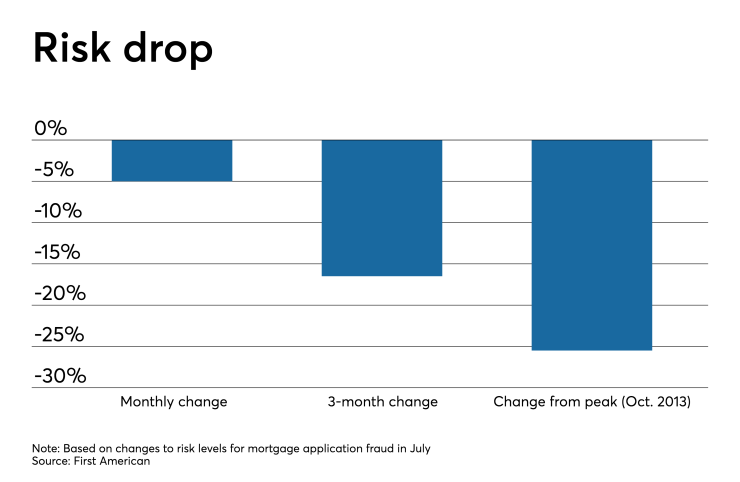 NMN083019-FirstAmerican