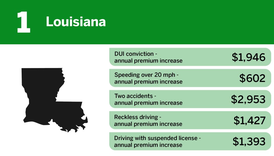 Digital Insurance_highest insurance premium penalties for high risk drivers_Louisiana_1.jpg