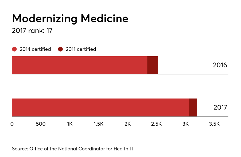 17-HDM-092917-Modernizing-Docs.png