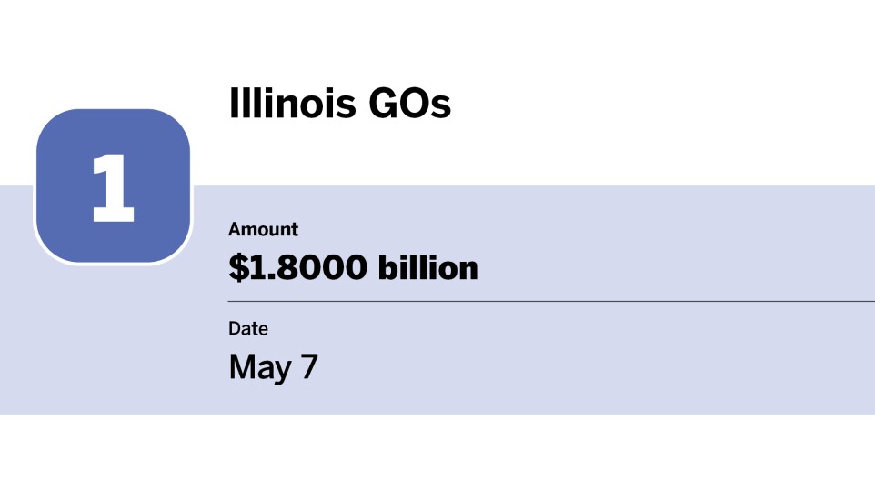 Bond Buyer_20 largest bond financings of May__.jpg