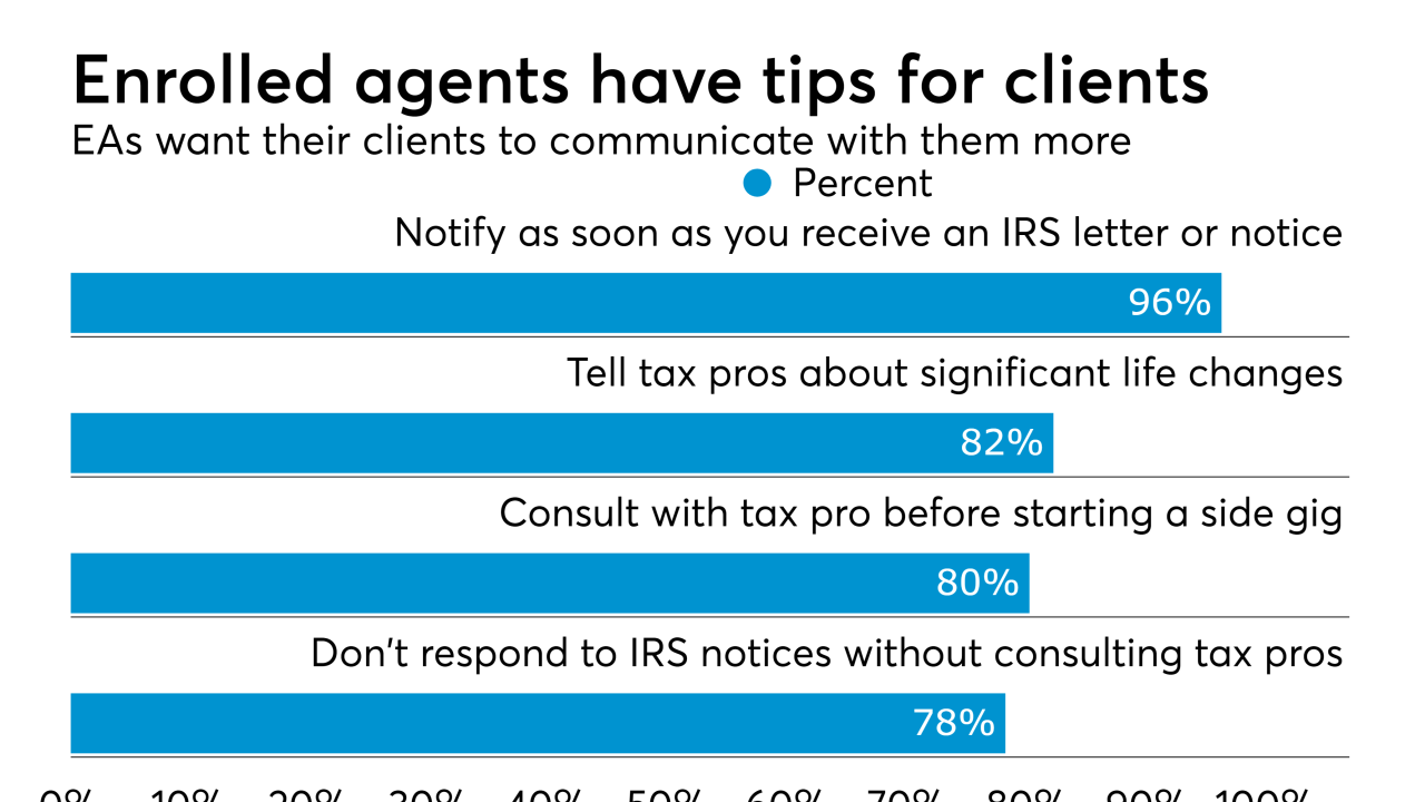 NAEA survey on tax pro tips for clients