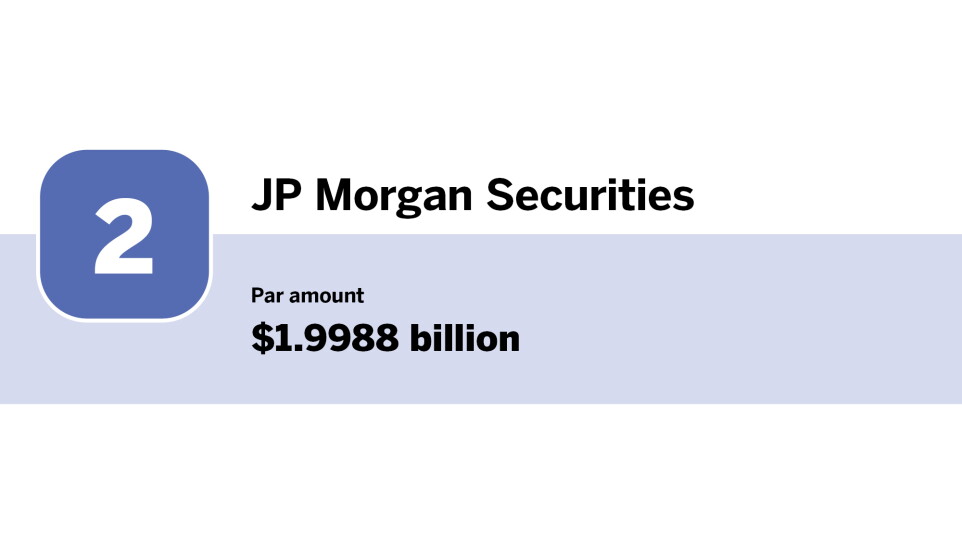 Bond Buyer_Top 10 underwriters of the year_JP Morgan Securities_2.jpg