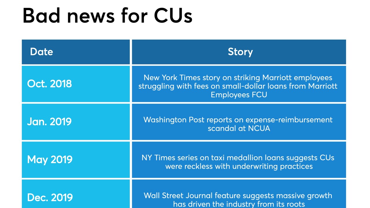 CUJ 010220 - CU scandals.jpeg