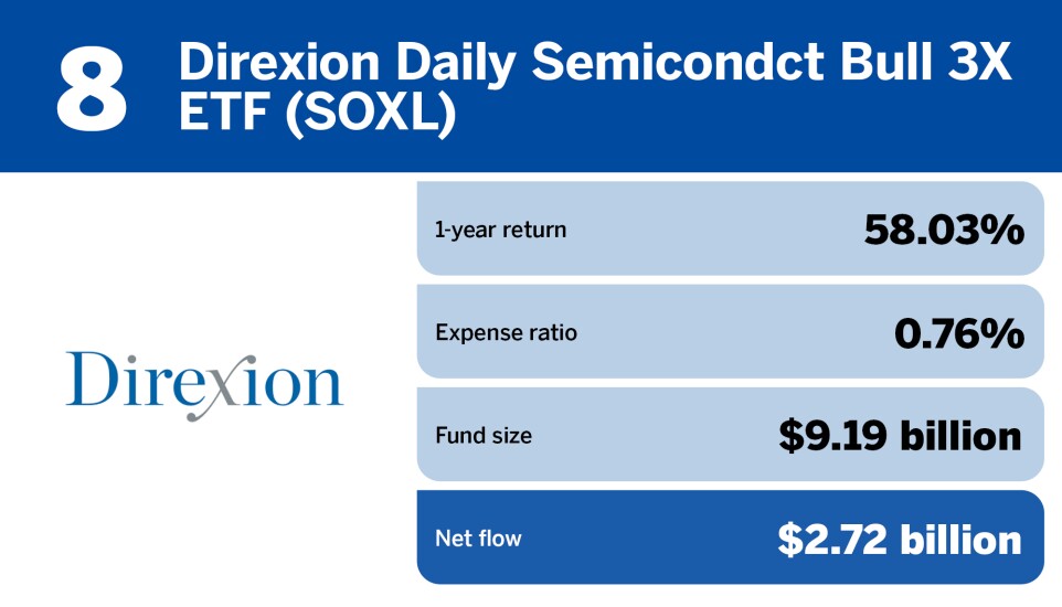 FP_20 ETFs with the largest inflows in July_8.jpg
