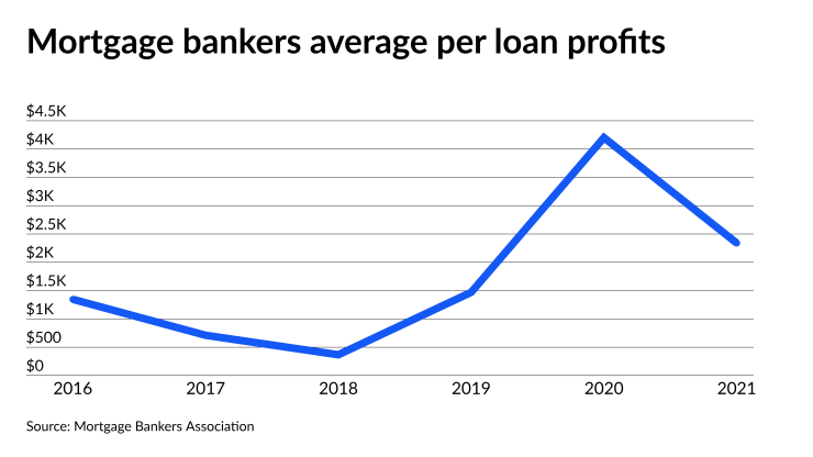 NMN041122-MBA_IMB profits