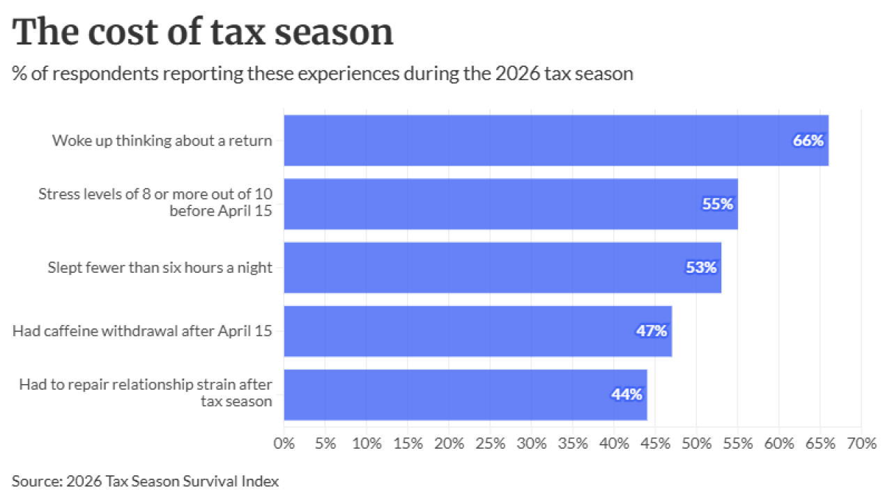 AT-052726-Tax Season Index stresses