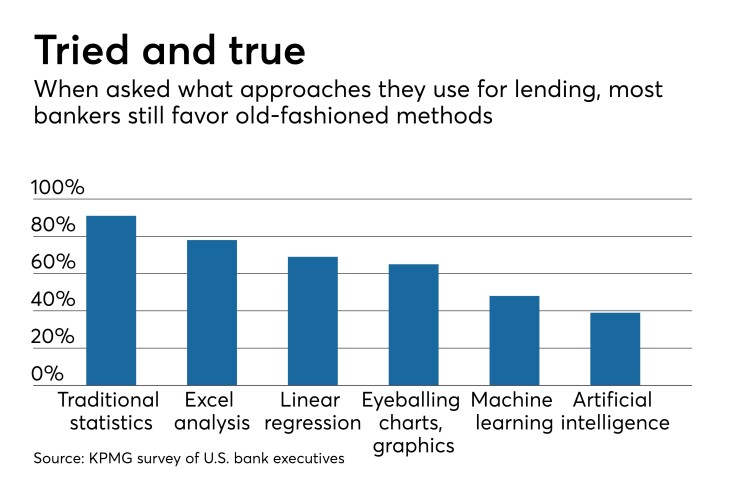 Chart on lending approaches and artificial intelligence