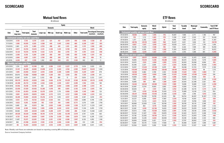 mme-scorecard-8-5-19