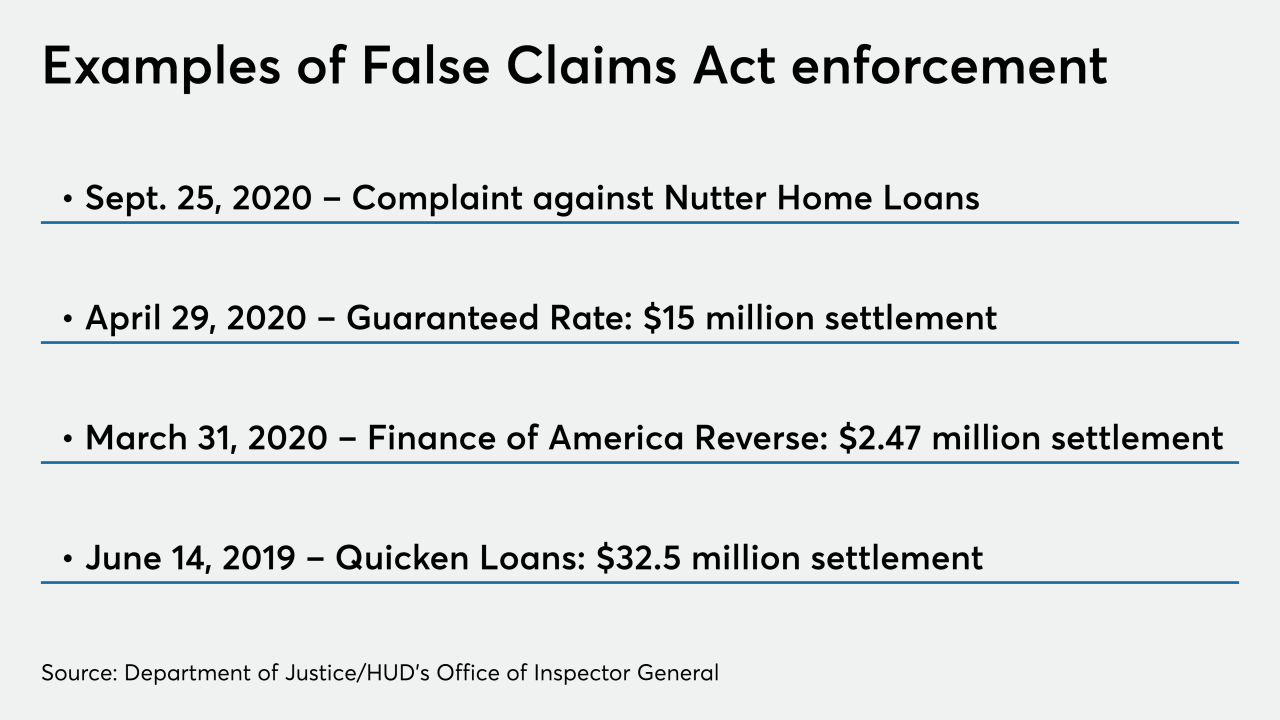 NMN092920-FalseClaims.png