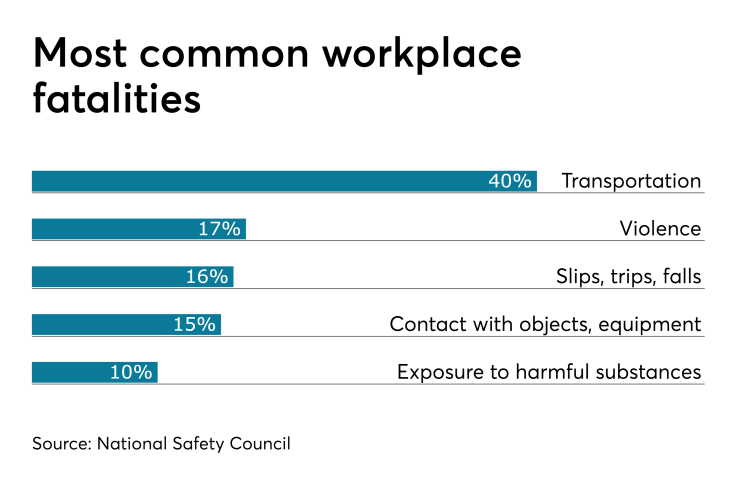 Workplace.fatalities.4.17.19.png