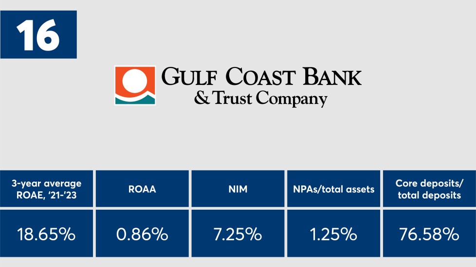 American_Banker_Top_Banks_2024_Gulf_Coast_Bank_and_Trust_Co_Ranked_Number_Sixteen.jpeg.jpg